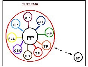 grafico